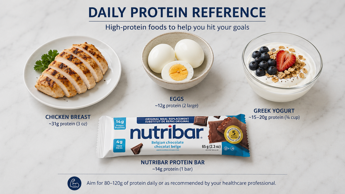 How Much Protein Do You Need on a GLP-1?