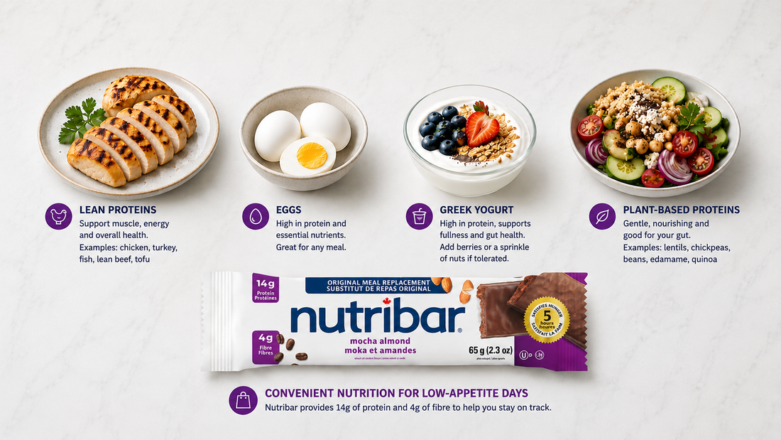 Protein-rich foods and a Nutribar bar for someone starting generic semaglutide in Canada